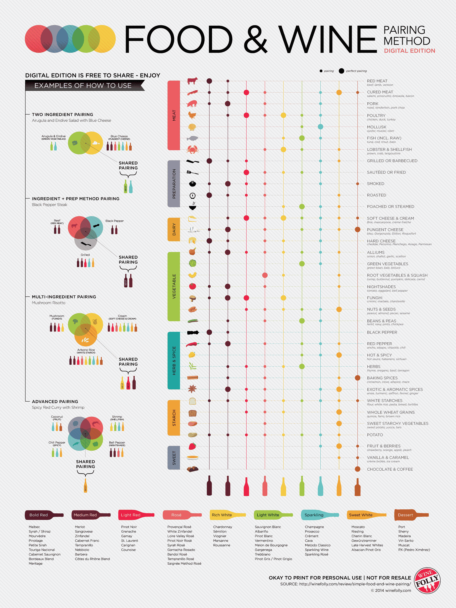 infographic design examples