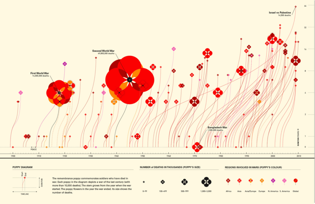 infographic design examples