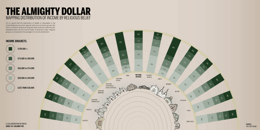 infographic design examples