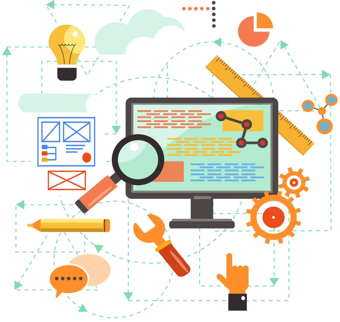 Brand Auditing