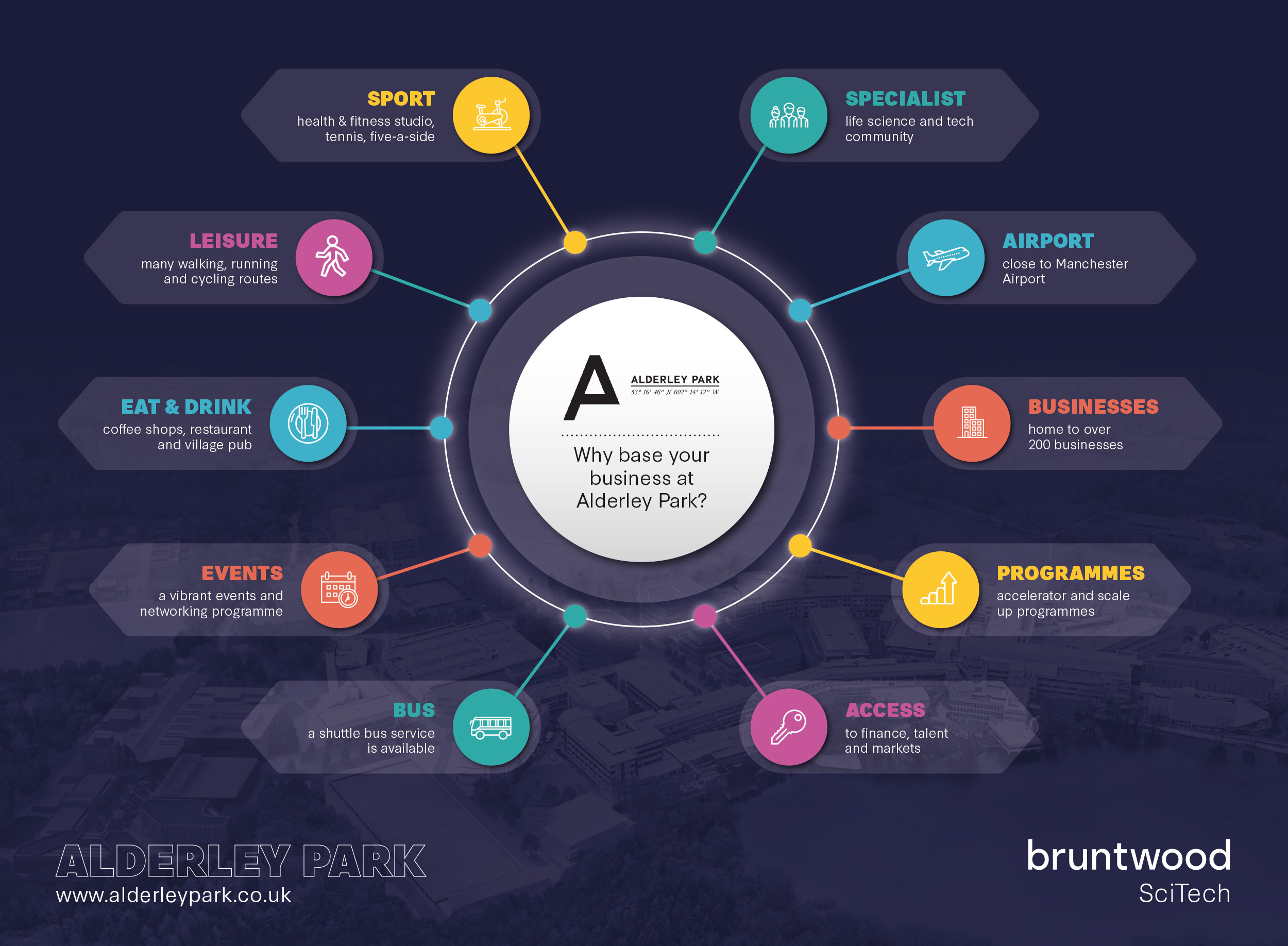 Brentwood-Infographic-design