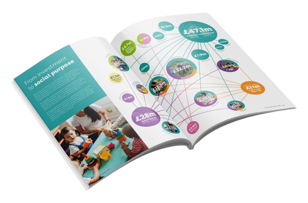 Annual Report design sample