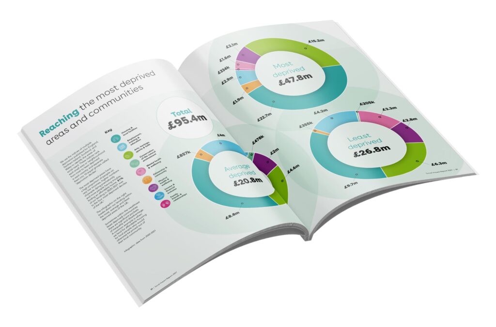 Annual Report design sample