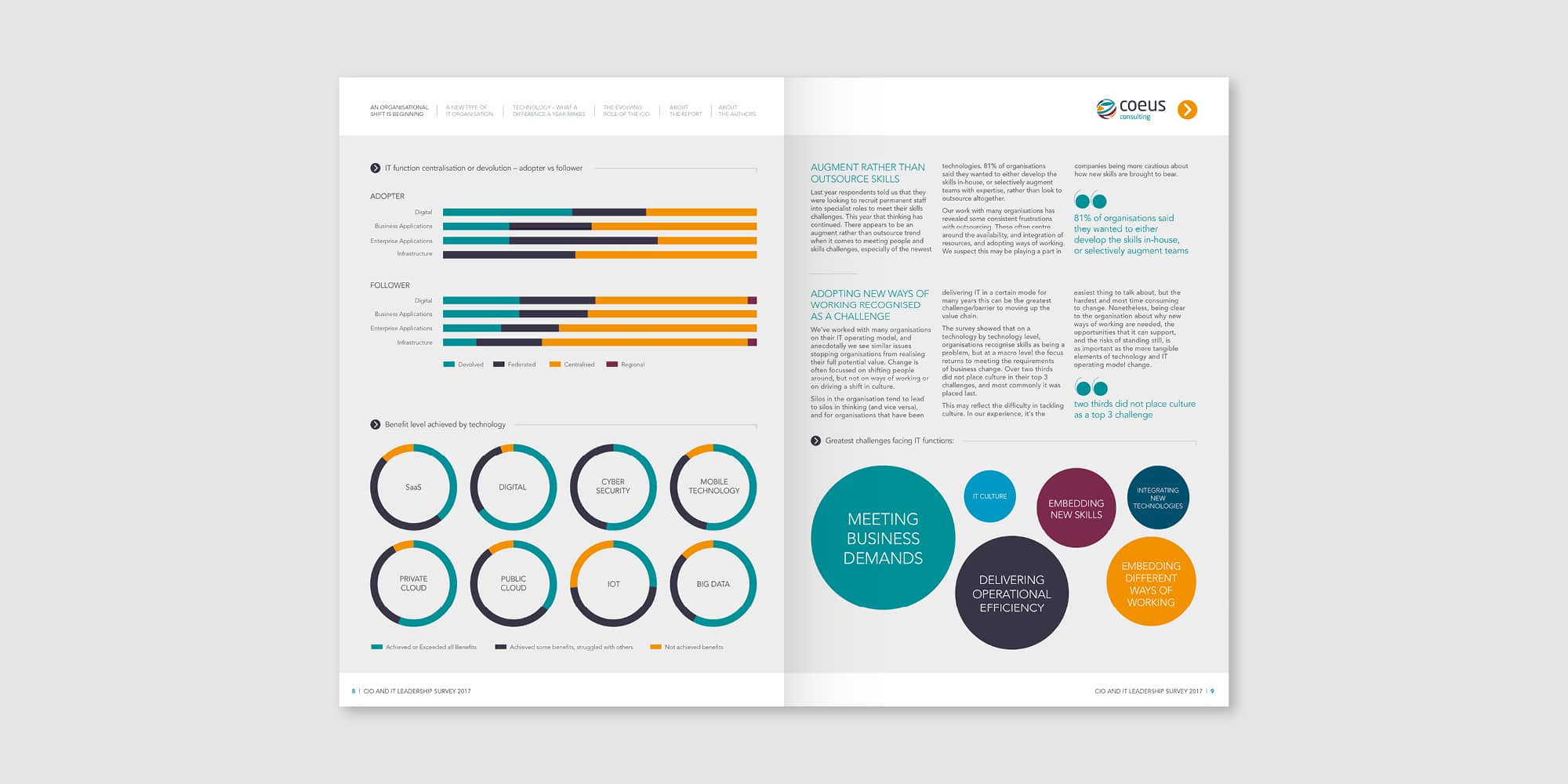 report design examples