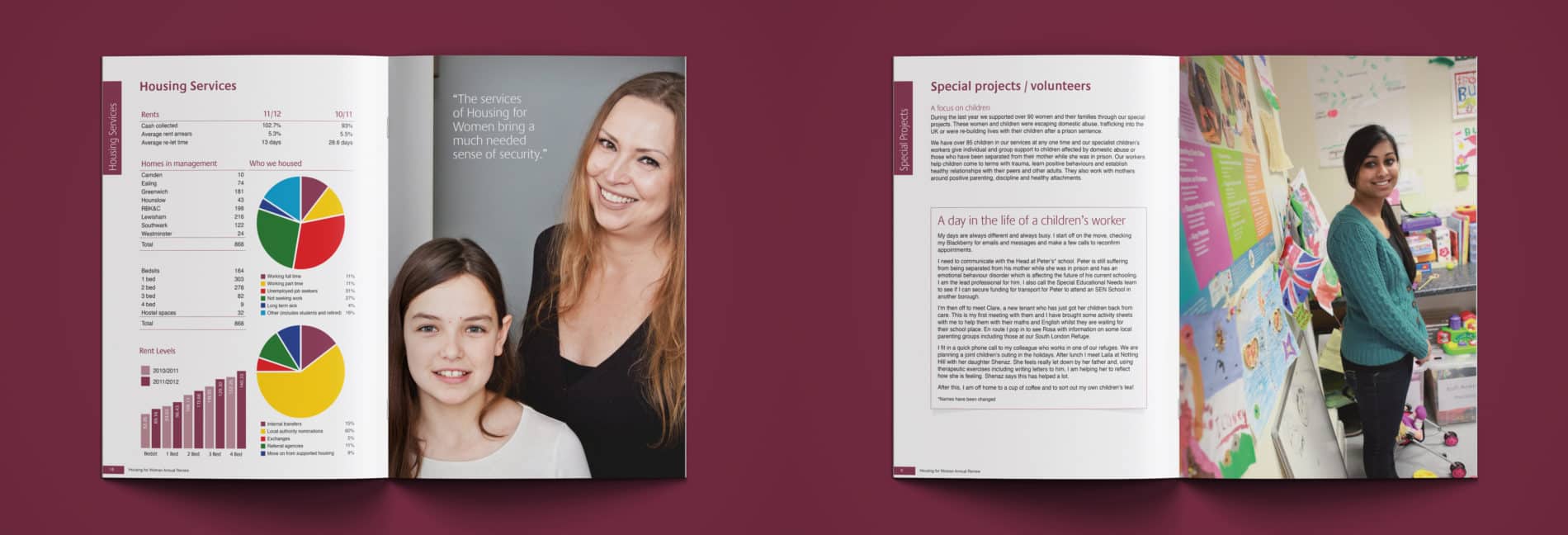 Design of an Annual Report for a Women's Charity