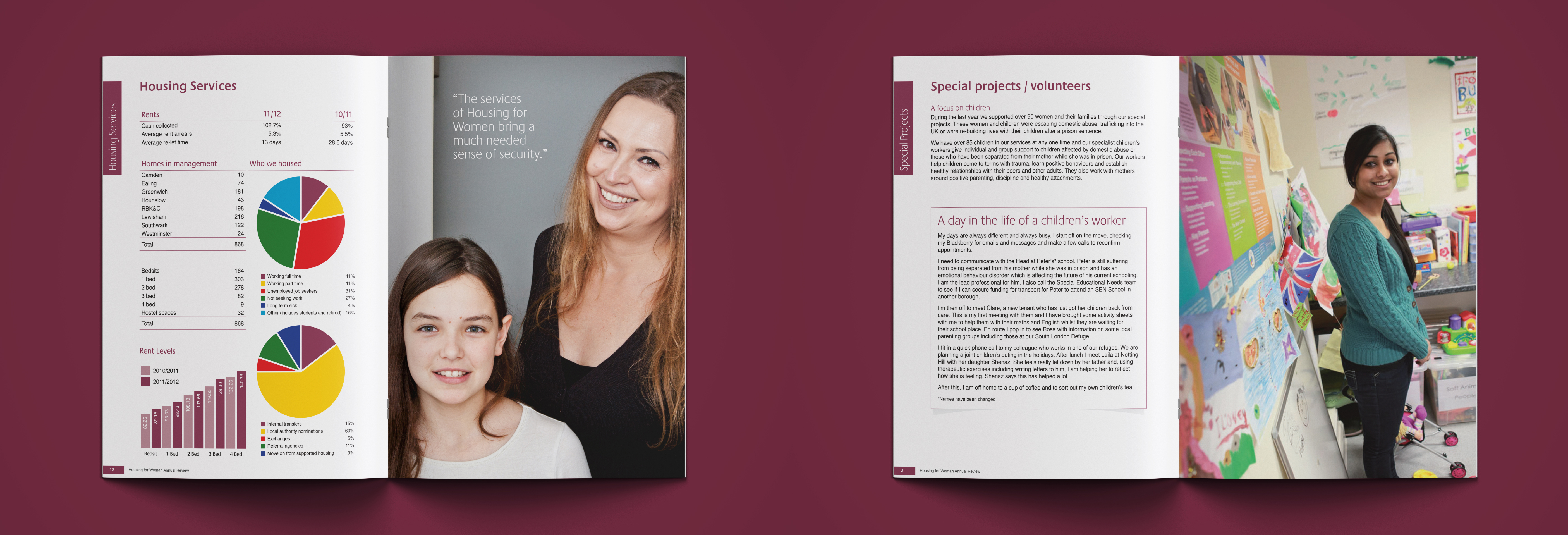 Housing for Women Annual Report