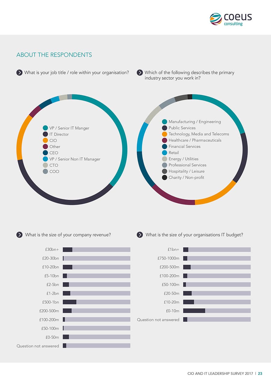 Infographic design