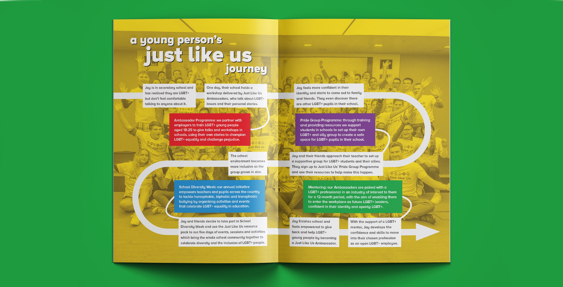 Just Like Us Founders Circle Brochure Design spread