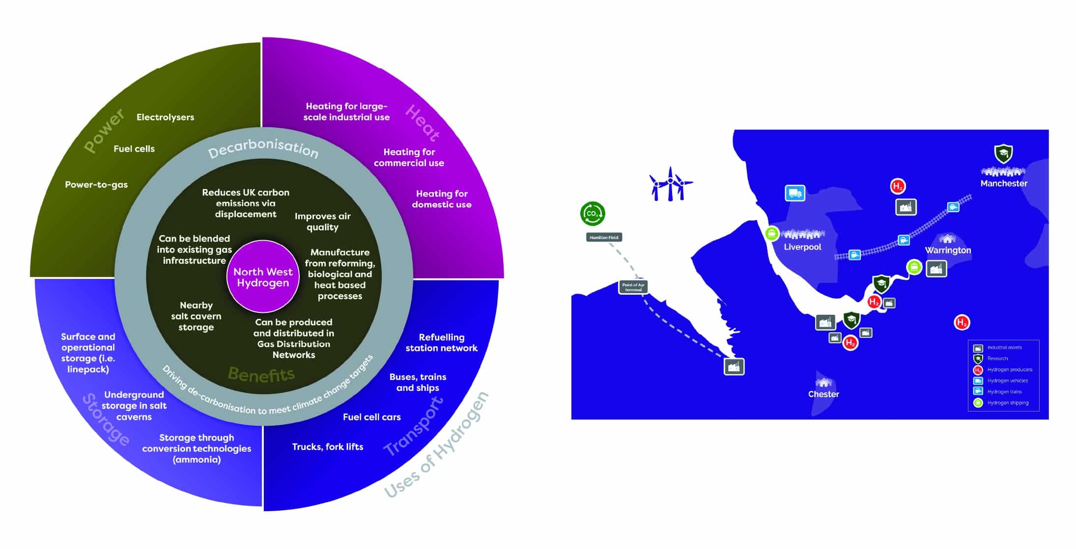 North West Hydrogen Alliance Logo