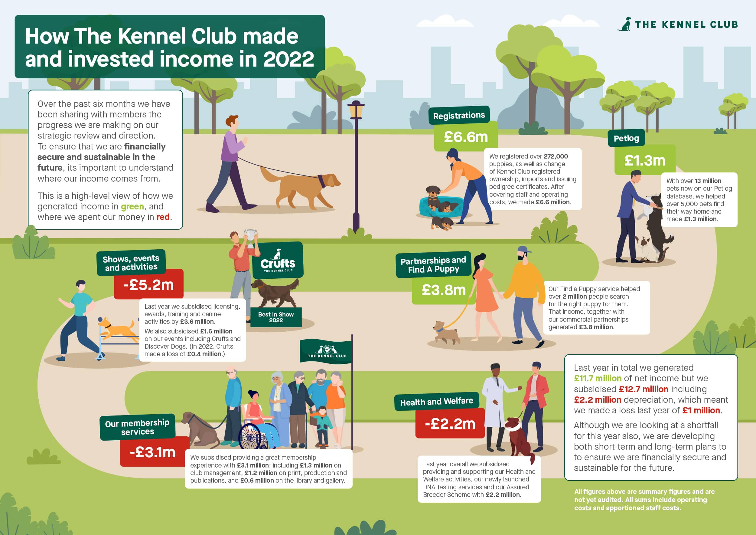 Infographic design example