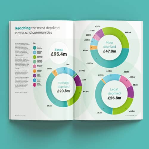 annual-report-design-sample