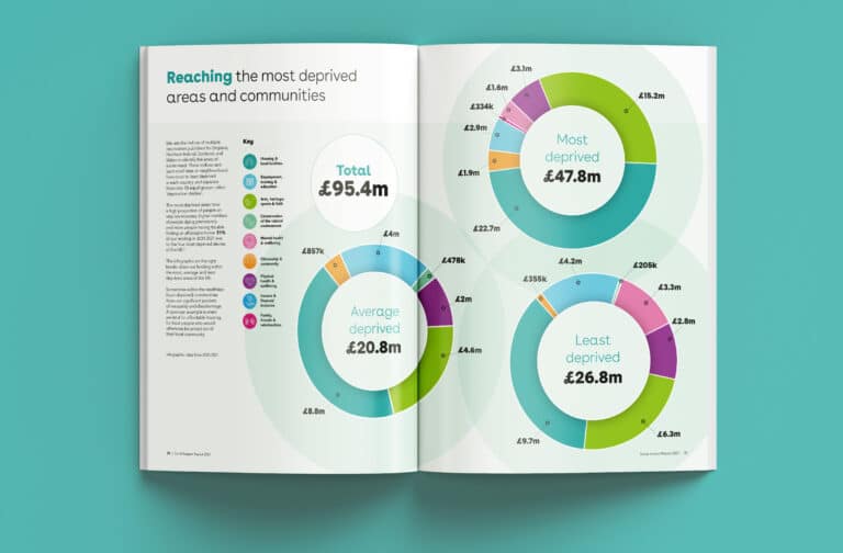 annual-report-design-sample