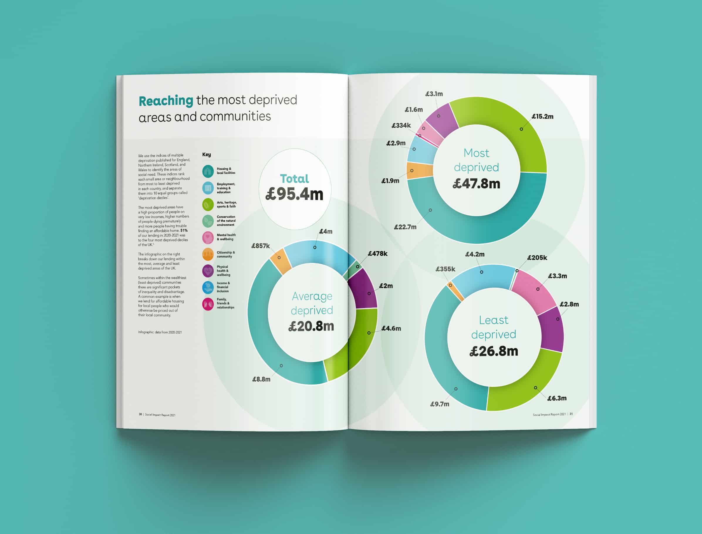 annual-report-design-sample