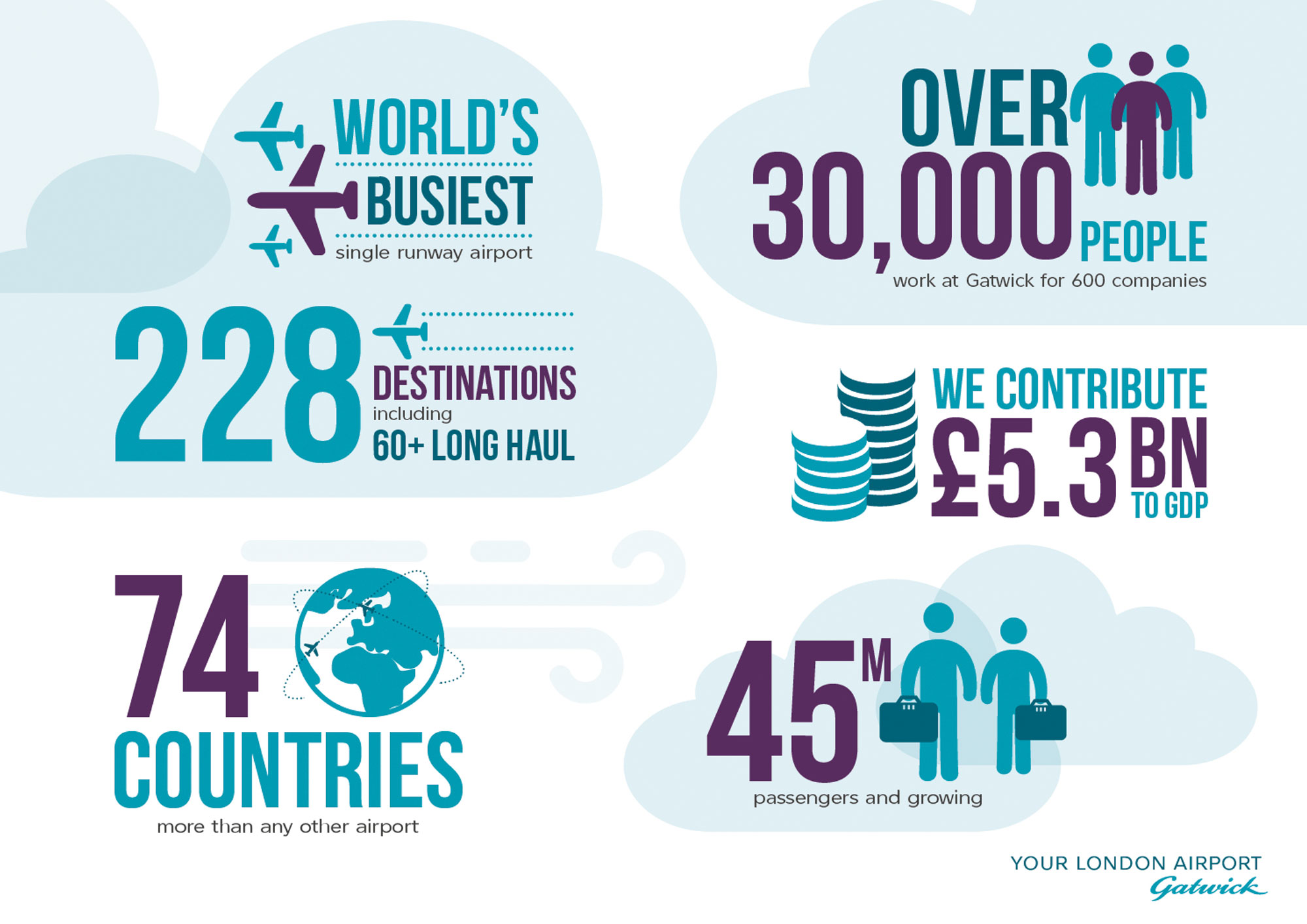 gatwick-infographic-design