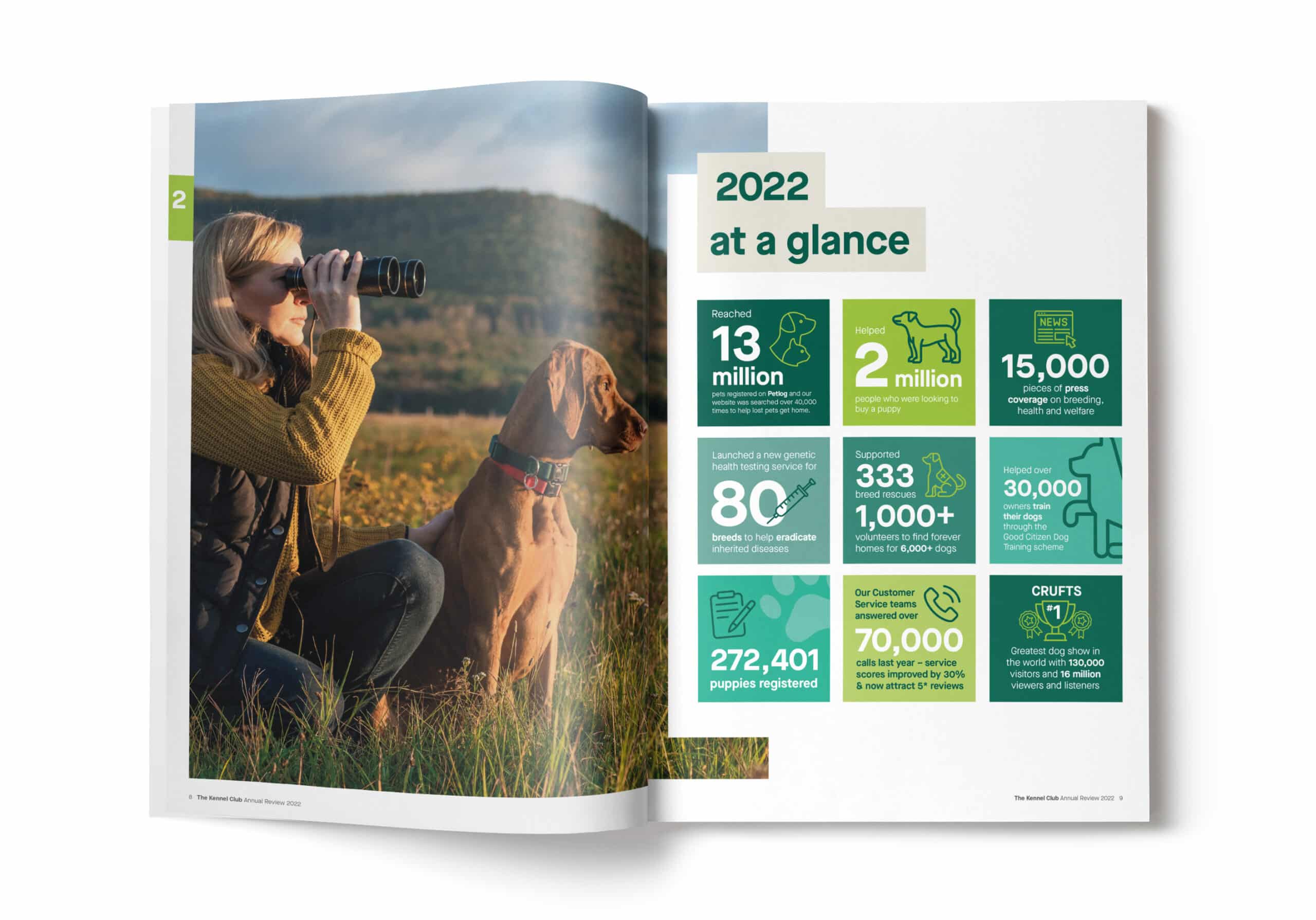Kennel Club Review Design 2023