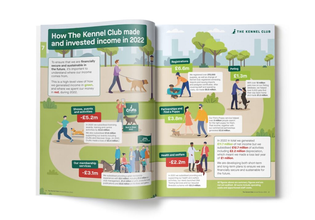 Annual Report Design example