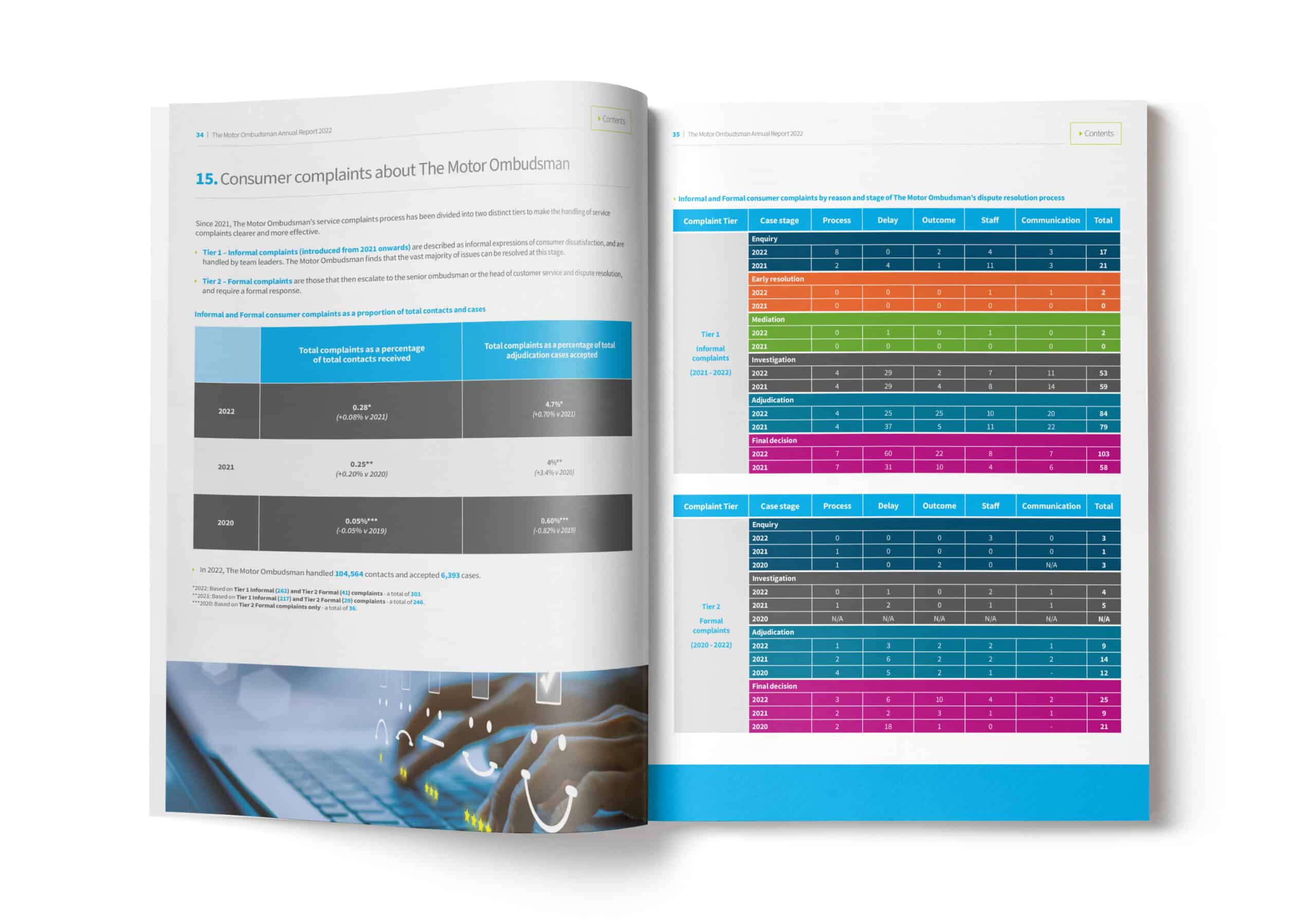 Motor Ombudsman Report Design Example