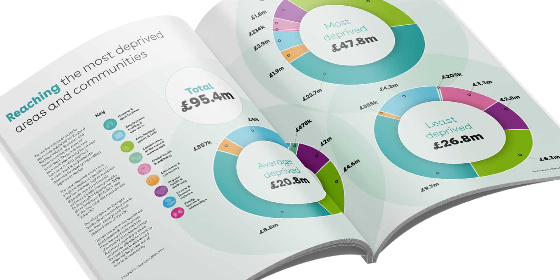 Annual Report Designers