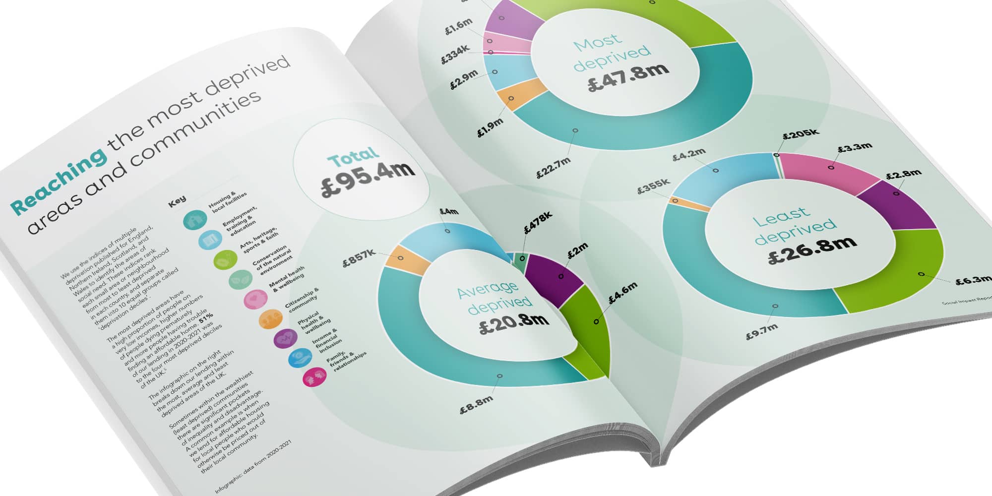 Annual Report Desginers
