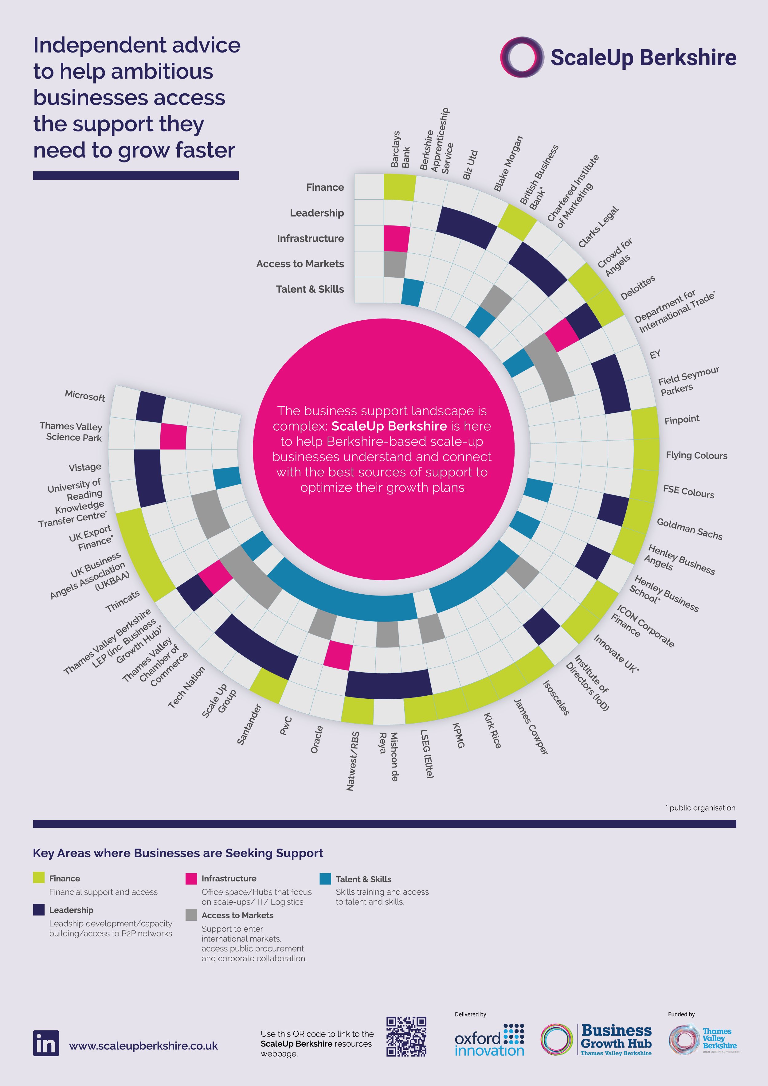 Infographic design example