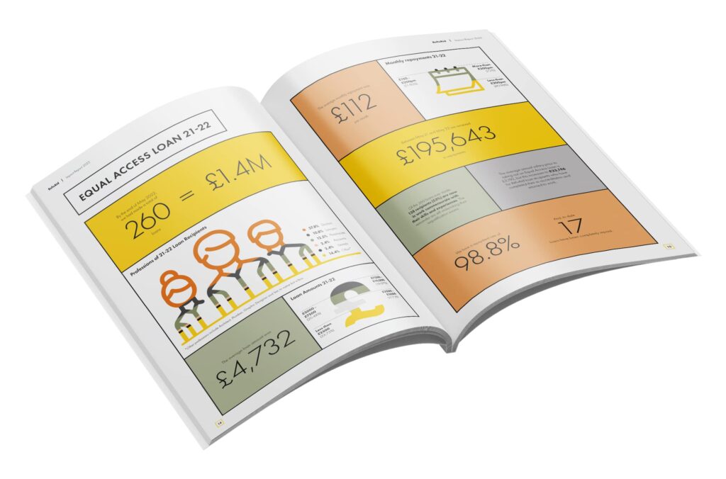 Annual Report Design example