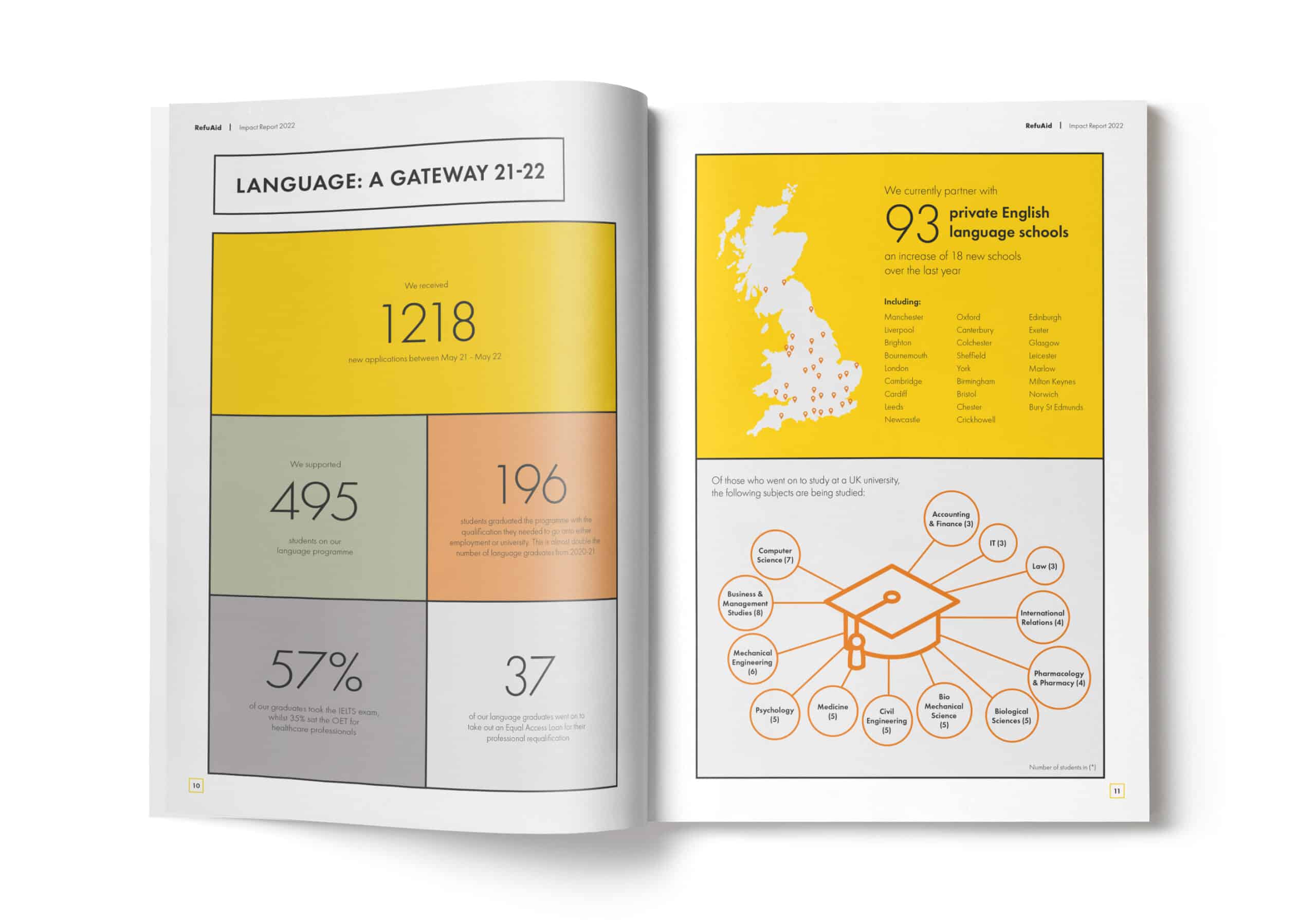 RefuAid Report Design Example