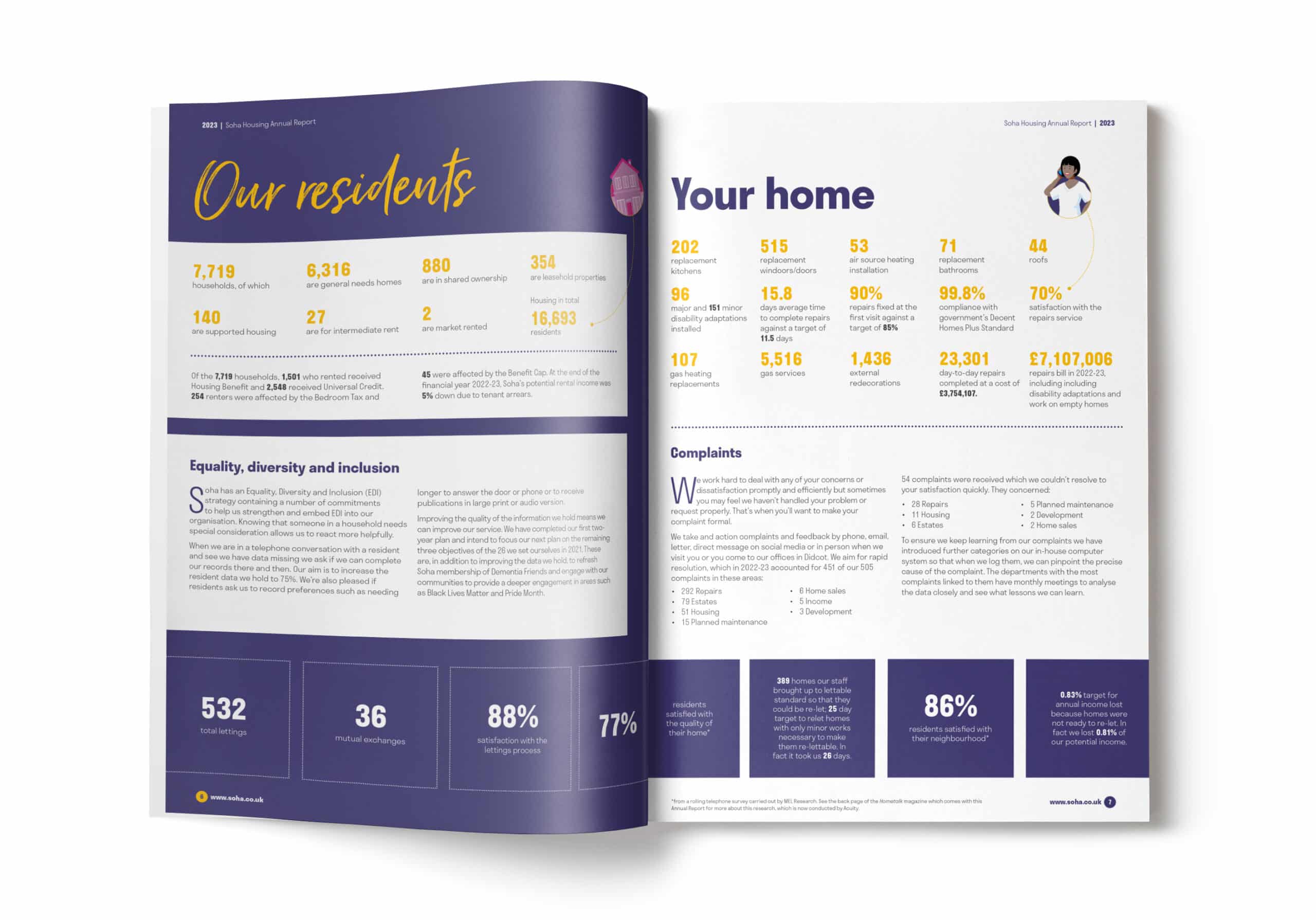 SOHA Housing Annual Report Design