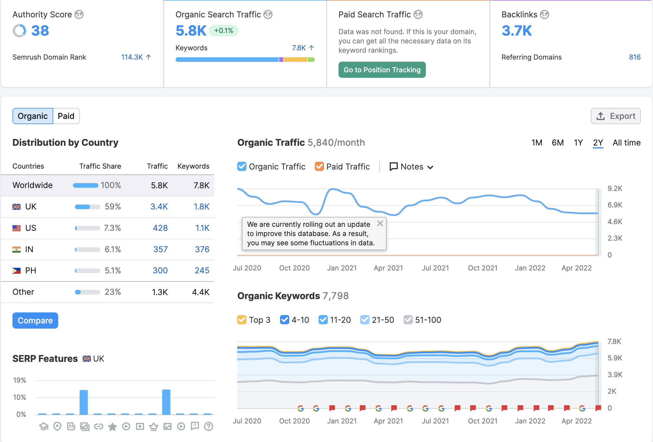 Website Audit